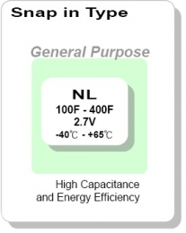 Snap-in Type NL Series