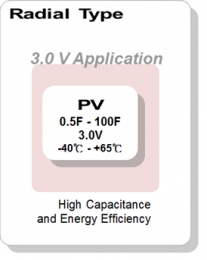 Lead Type PV Series