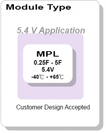 Lead Type GMPL Series