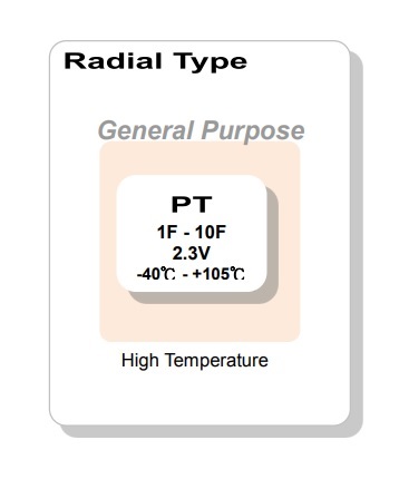 Lead Type PT series
